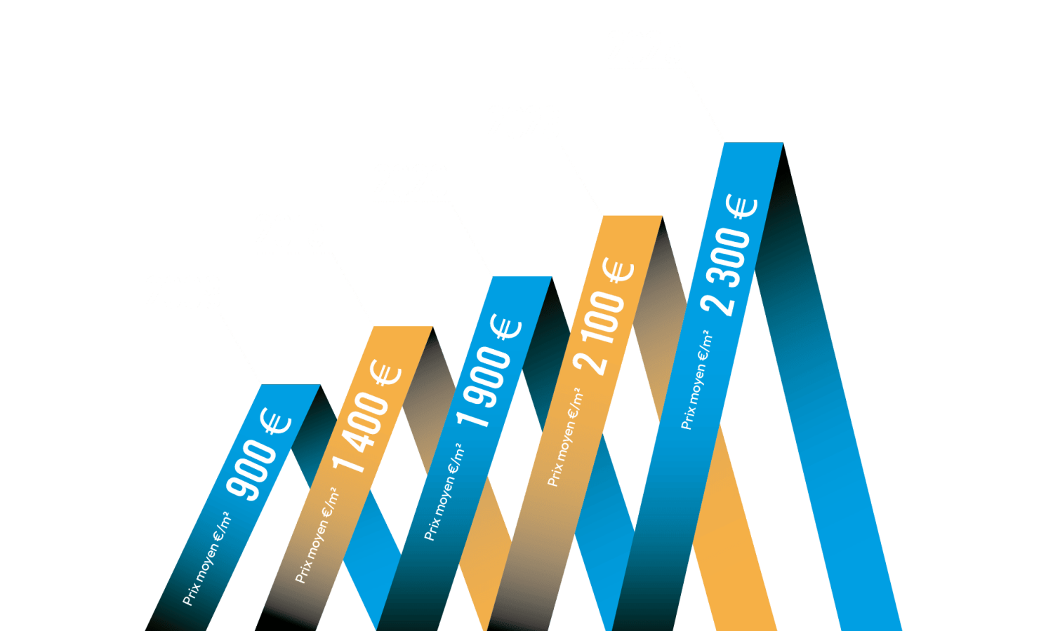 gaiza_graphic_prix_vente_riad_